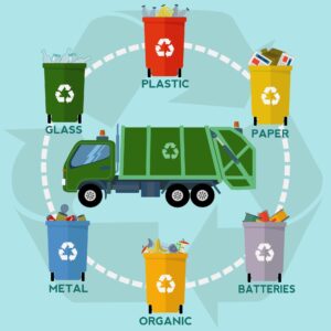 How To Sort Waste